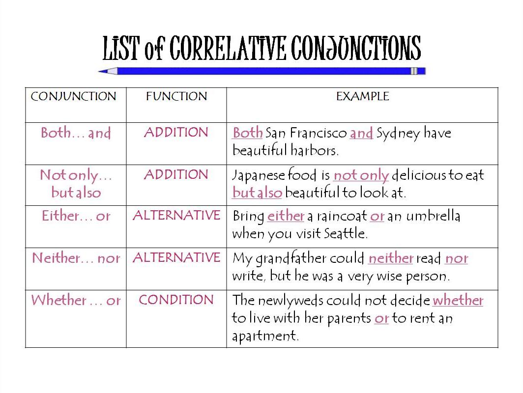 Correlative Conjunctions Worksheet - Worksheet alphabet worksheets, education, math worksheets, multiplication, and grade worksheets Conjunctions Worksheets 5th Grade 800 x 1064